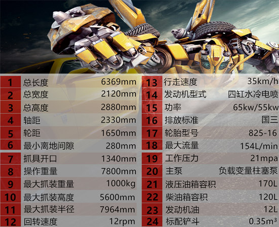 宝鼎95抓木机参数图 宝鼎95抓木机主要参数图