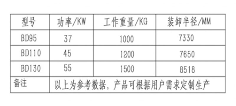 宝鼎固定式抓木机参数.jpg 宝鼎固定式抓木机参数.jpg